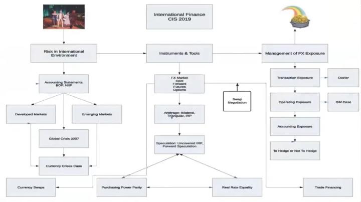国外顶尖商学院申请条件,国外名校商学院