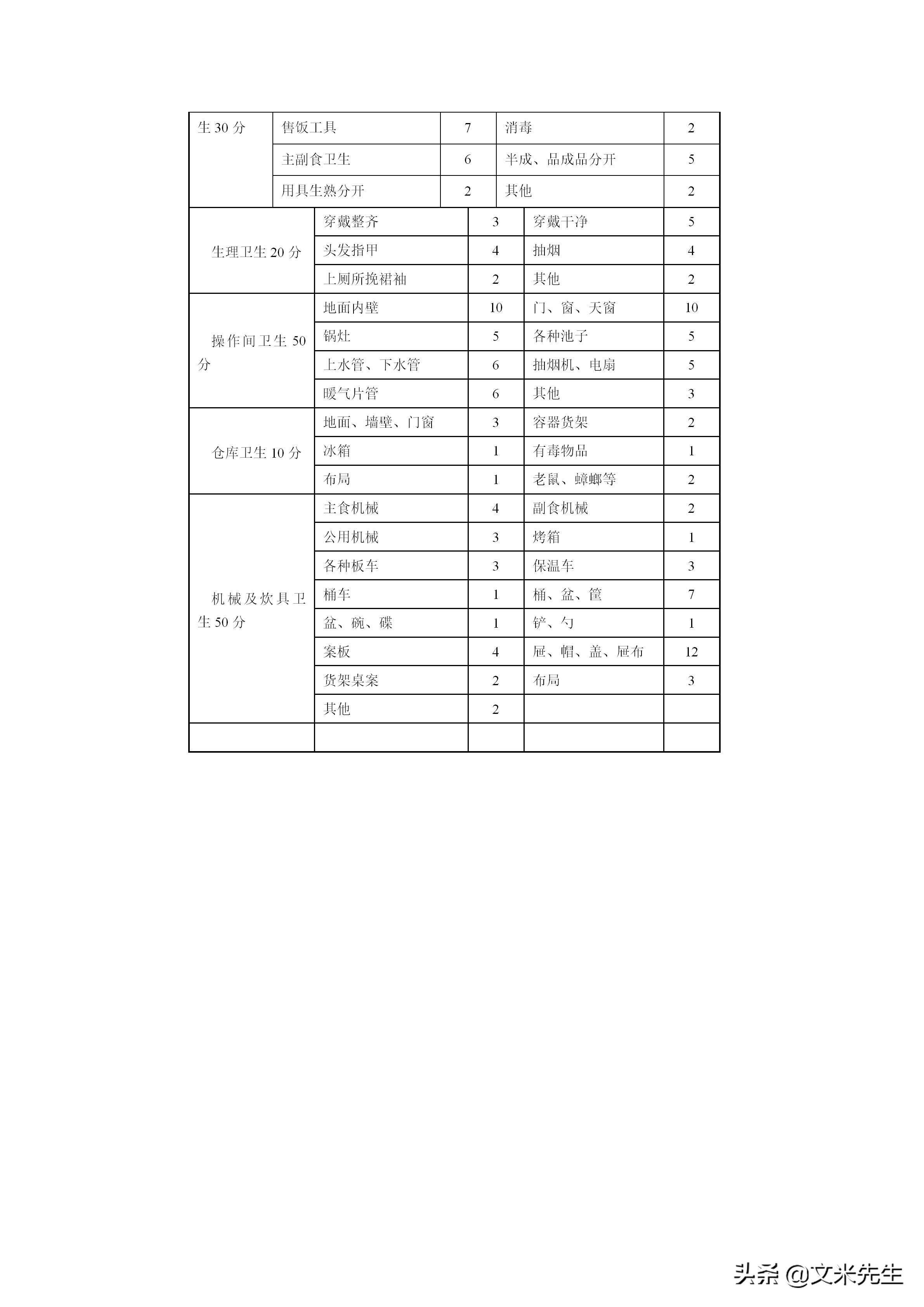 行政管理常用表格有哪些,行政管理制度表格流程规范大全图