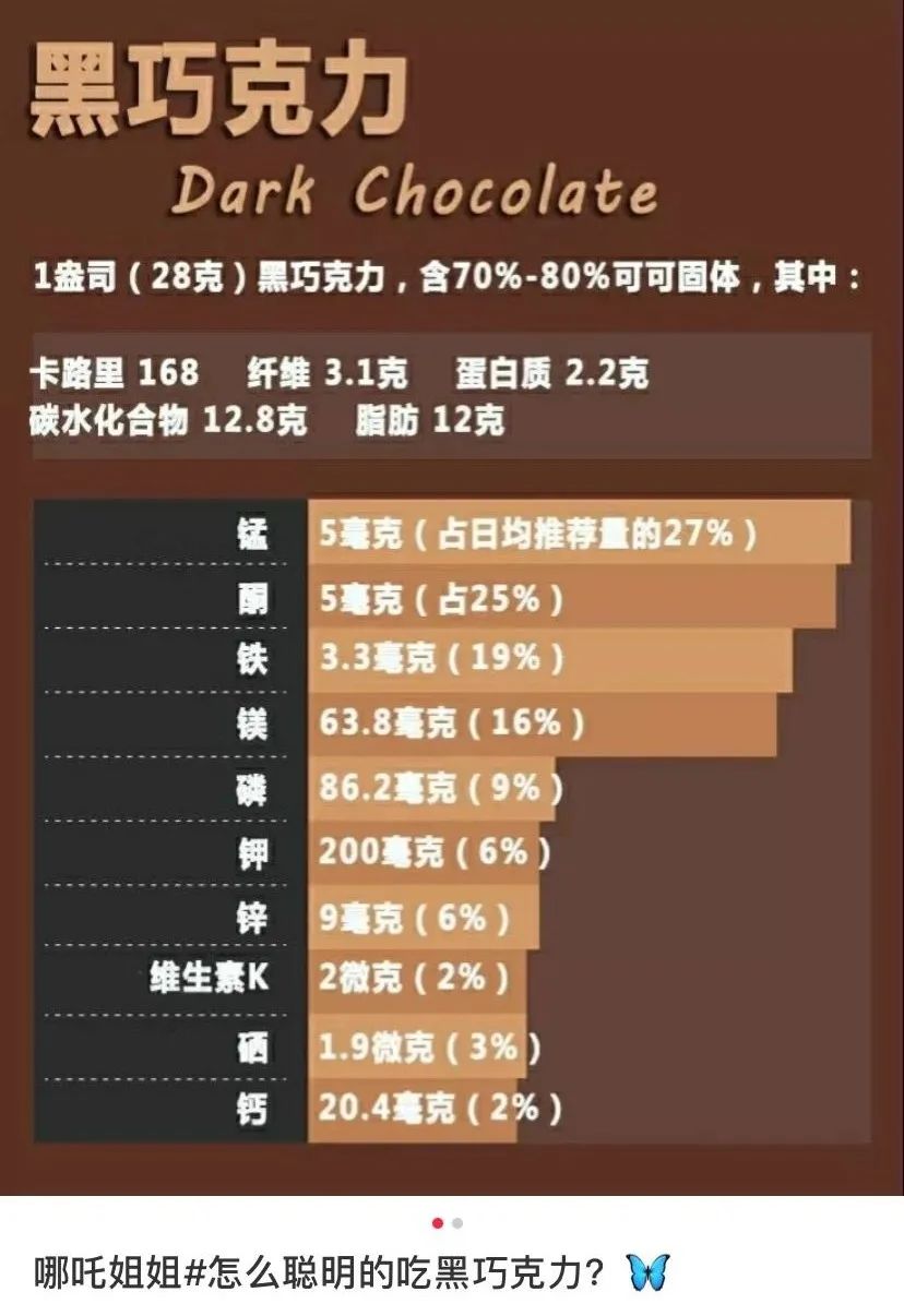 表白送德芙该怎么说,表白礼物送女生高级德芙