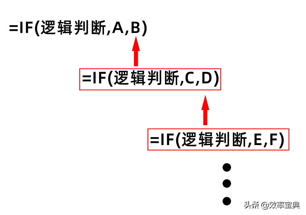 Excel小技巧系列之多重IF