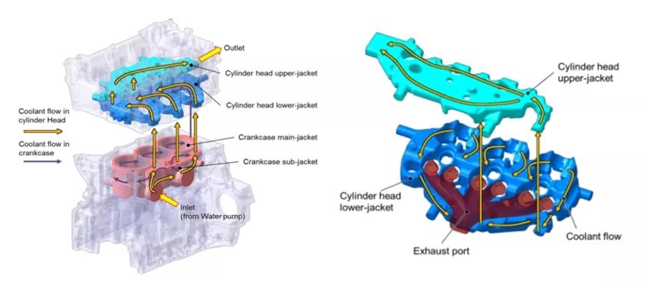 本田1.5t发动机为什么好,本田1.0t三缸发动机