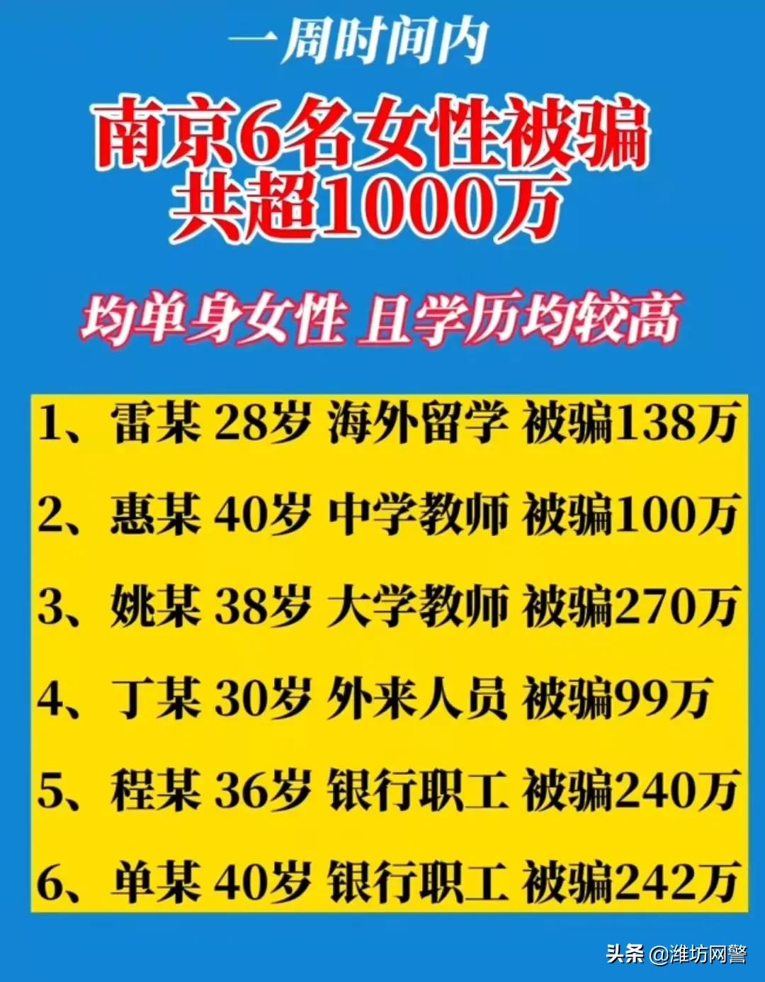 南京一周发生6起大额“杀猪盘”诈骗案，共被骗1089万，受害人全是高知女性​