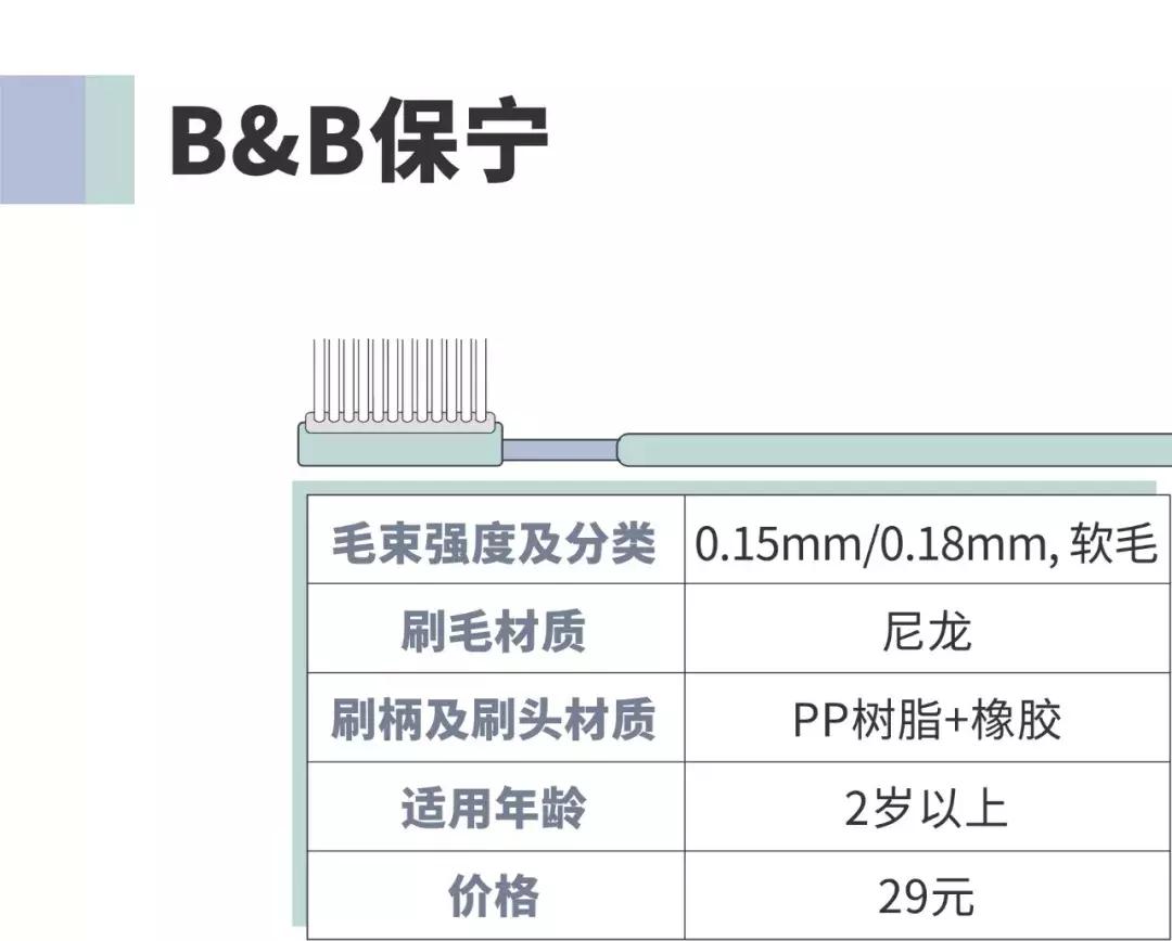 牙刷测评硬毛,儿童牙刷u型好还是传统牙刷好用