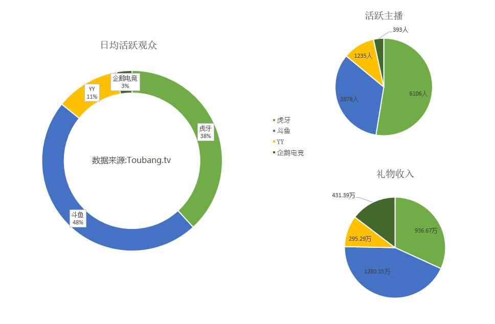 最强户外主播排名,户外运动主播第一名