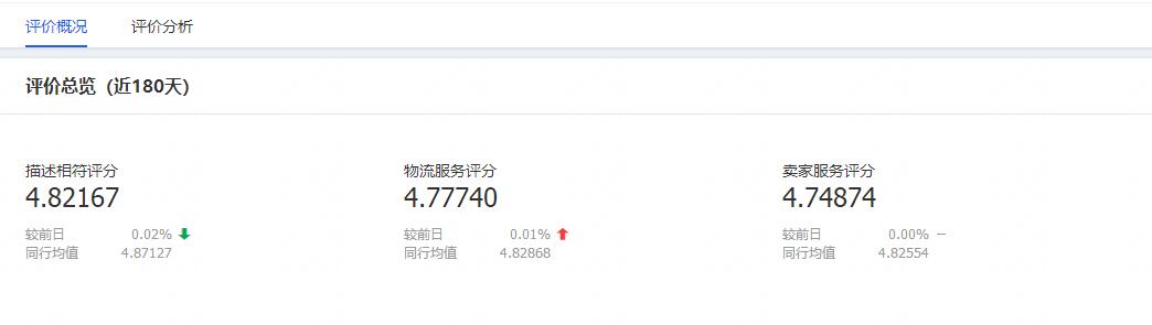 提升淘宝dsr的最快方法,淘宝dsr评分怎么快速上去