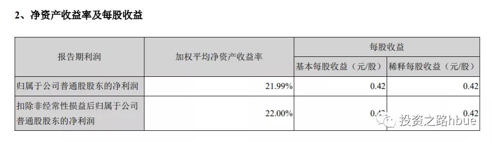 扣非加权平均净资产收益率,加权平均净资产收益率为负