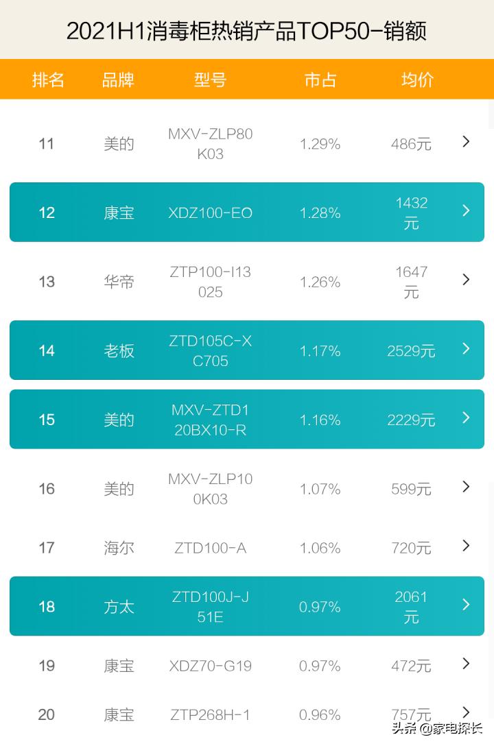 2019年中国消毒柜十大排行榜,消毒柜哪个品牌最成熟