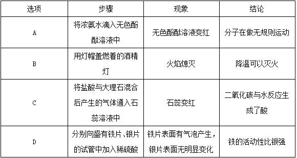 中考人教版化学必考重点实验总结,2018化学实验操作题