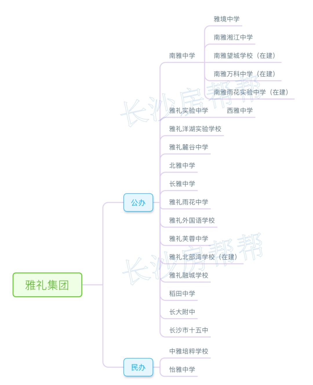 雅礼集团初中排名,雅礼集团名下初中哪几所