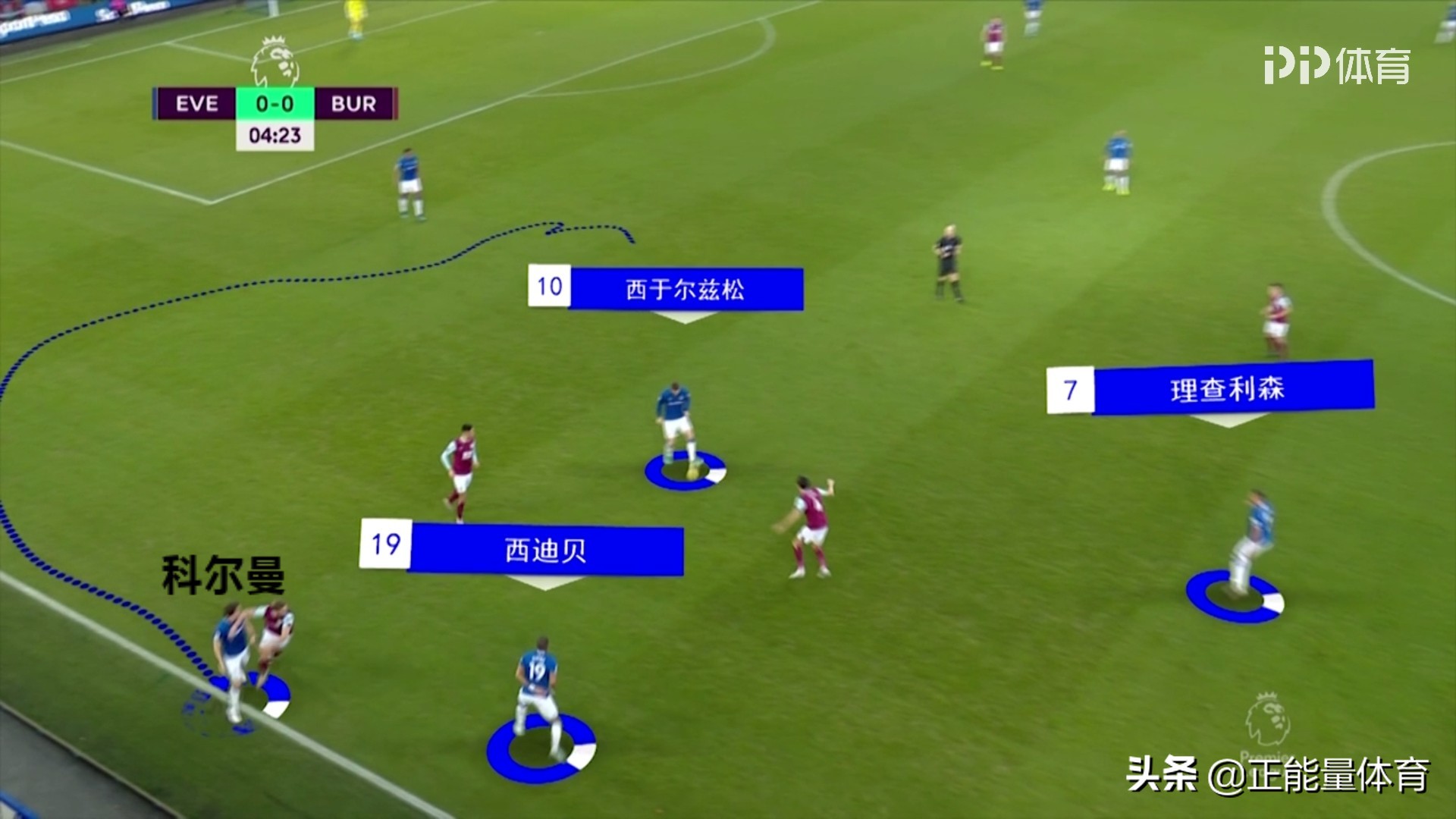 442打法思路,专业分析安切洛蒂执教埃弗顿战术