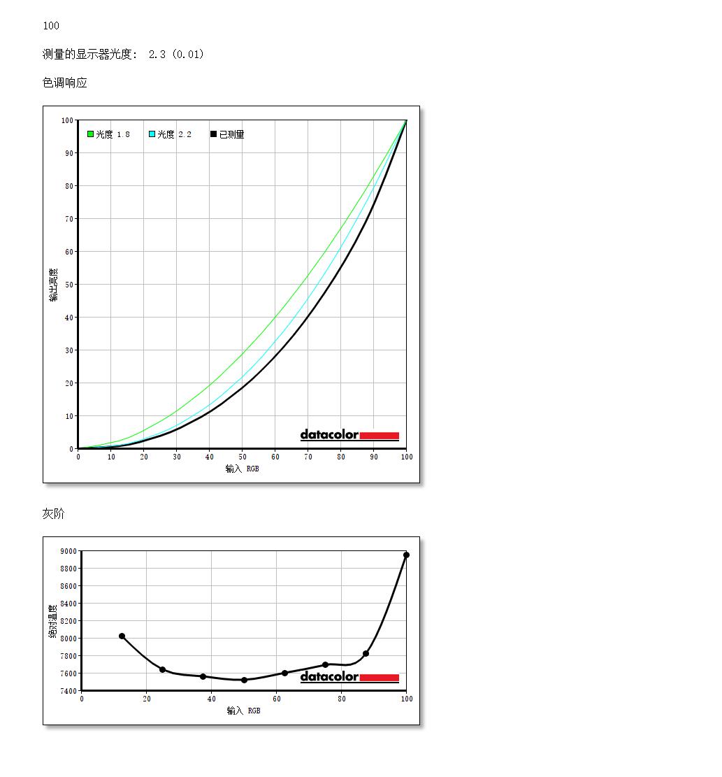 华硕vg27vq曲面屏,华硕vg27aq怎么调最佳画质