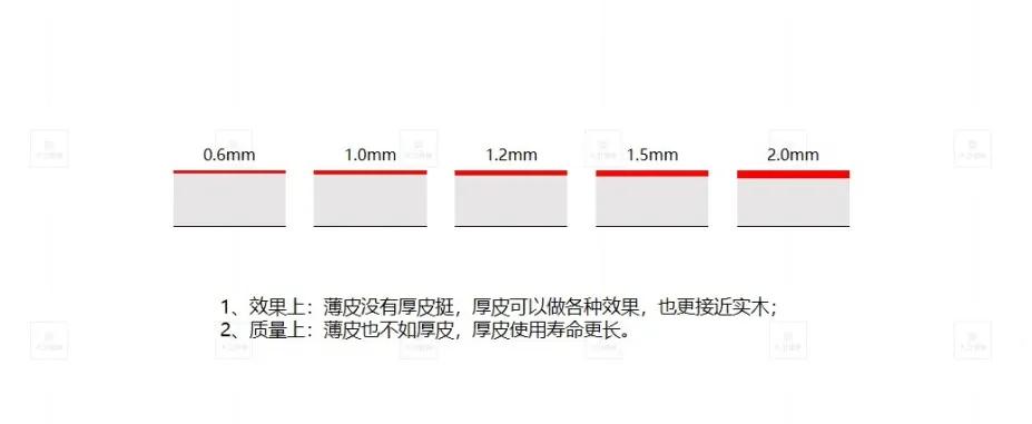 大卫地板与大自然地板哪个好,大卫地板环保效果
