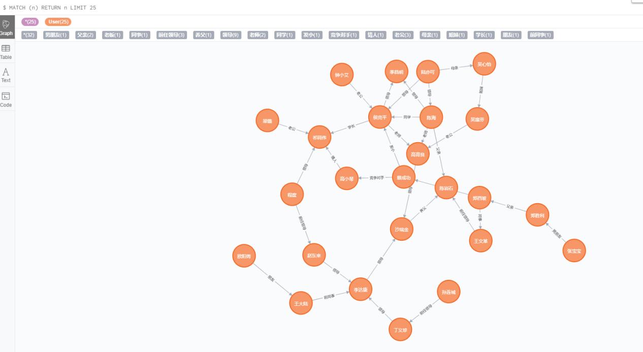 neo4j构建人物关系知识图谱,neo4j案例图