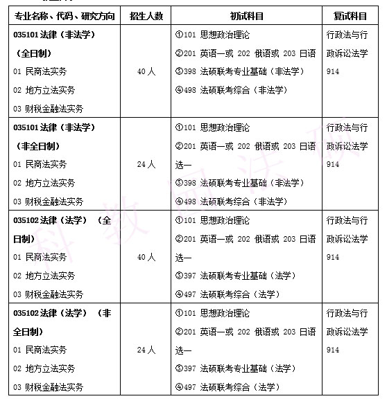 西北大学法律硕士2020拟录取,西北政法大学法律硕士招生简章