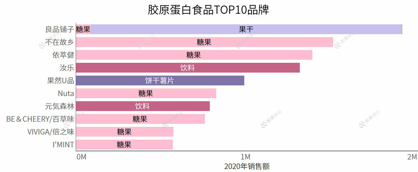 玻尿酸零食来了，消费者会跟上吗？