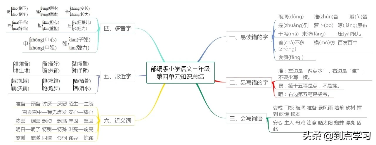 小学语文三年级上册知识点必背,小学语文思维导图三年级上
