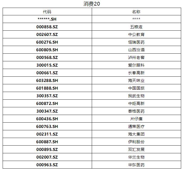 熊市抓牛股模型,熊市猎牛股