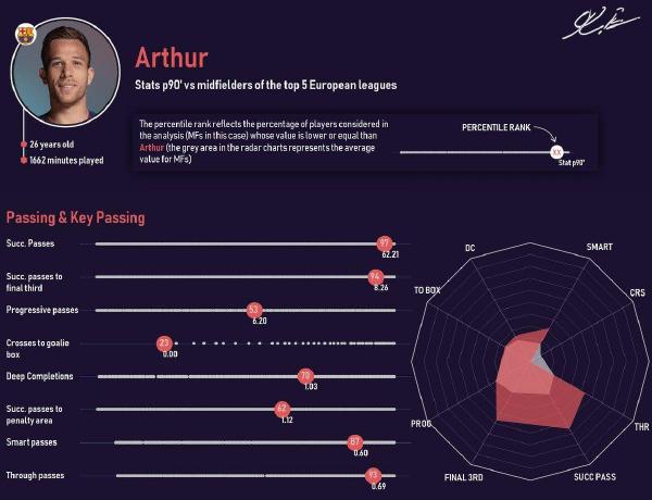 巴萨新援阿图尔,巴萨签下的新援阿图尔