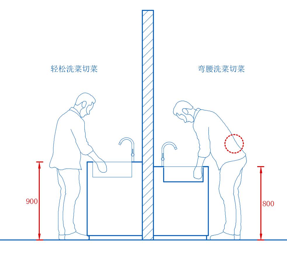 橱柜吊柜安装高度,橱柜高度80还是85好