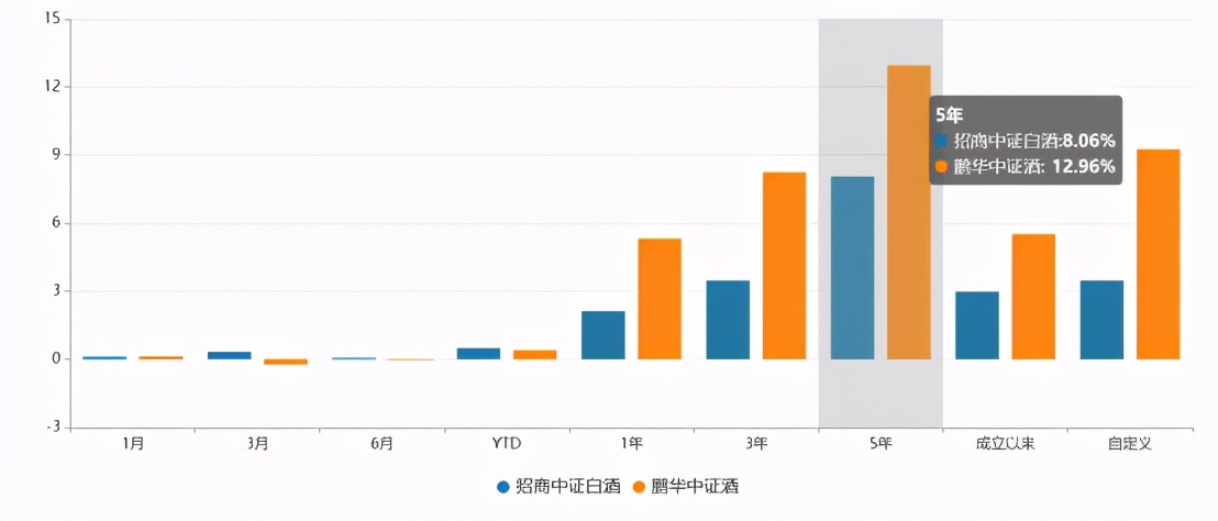 白酒股市连续放量大跌意味着什么,白酒3连跌会反弹吗