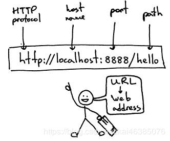 https工作原理,https://www.bilibili.com