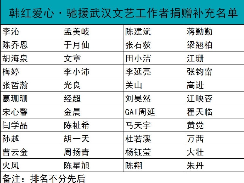 继韩红之后，这位顶级流量的捐赠最低调，捐助地点让人意想不到