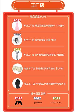 网易考拉热卖品,网易考拉双11提前购攻略是什么