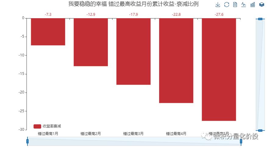 我要稳稳的幸福基金,我要稳稳的幸福基金组合怎么样