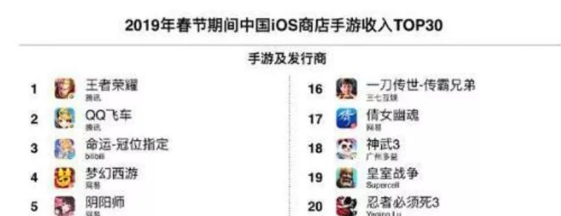 王者荣耀时间裂变,王者荣耀规则详细讲解