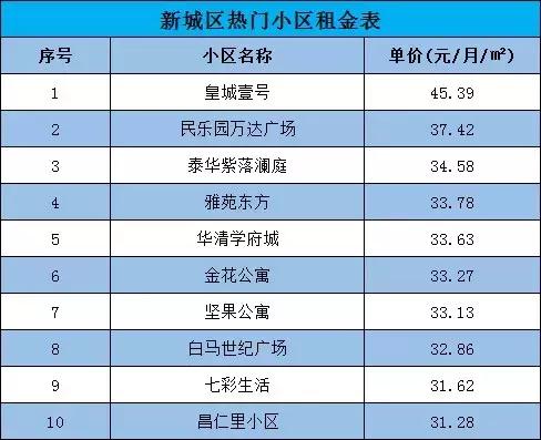 不用跑断腿！西安实用租房指南出炉！毕业生看这一篇就够了