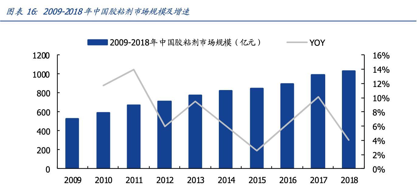 康达新材是军工吗,康达新材军工领域进展