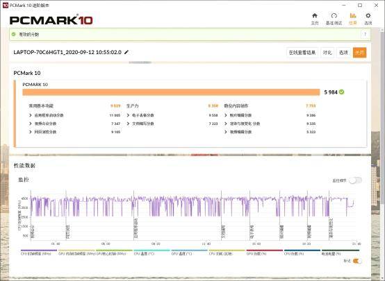 荣耀猎人v7001660ti是满血版吗,猎人v700狂战模式自动关机