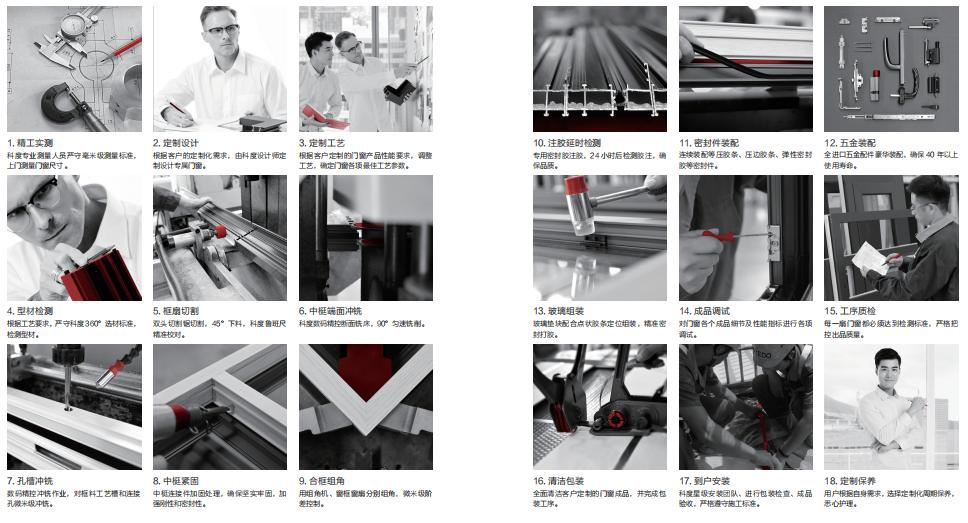 门窗加盟科度,科度定制门窗旗舰店怎么样