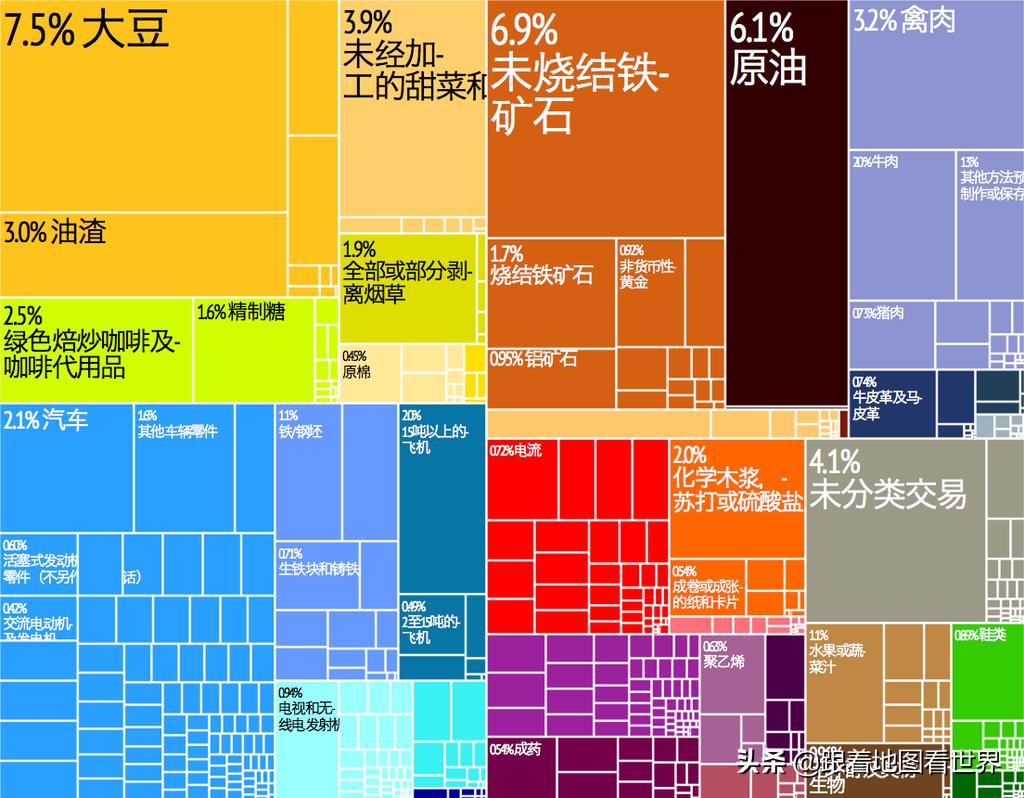 巴西的工业实力与中国差距有多大,巴西发展的优势和条件