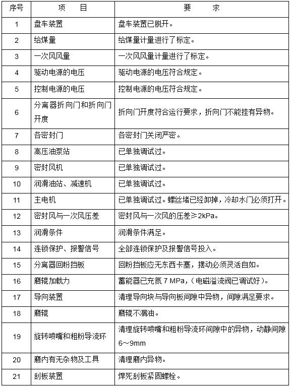 zgm133g型磨煤机安装步骤,zgm中速磨煤机电气原理图