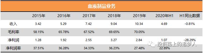 博雅生物三季报预测,博雅生物未来价值分析