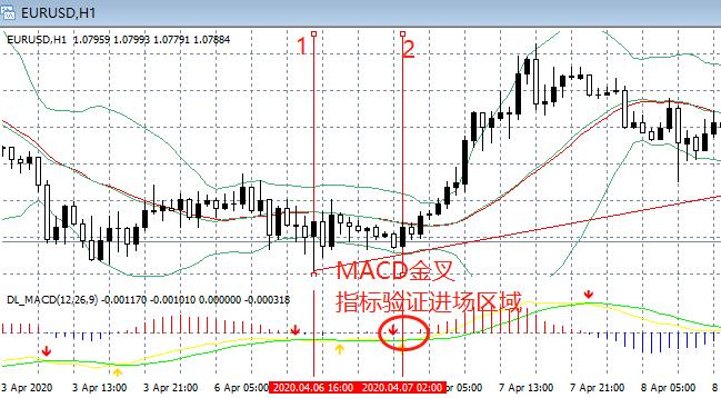 外汇盈利的人都这样用K线图时间周期，多重周期用法详解