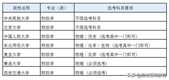 专业解读金融学类,专业解读管理学