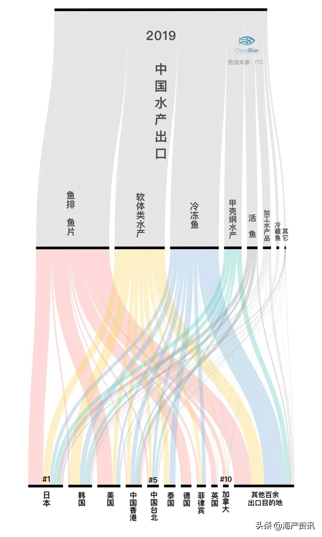 水产原料有哪些甲壳类,甲壳类水产品有哪些