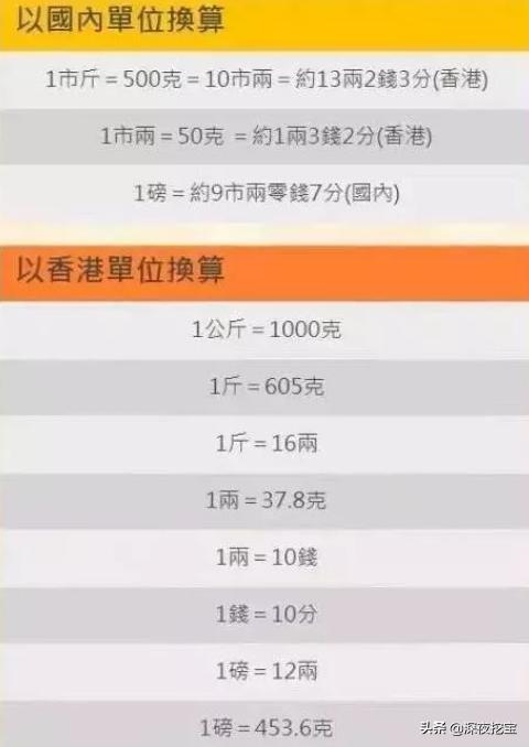 香港的药有假货吗,香港十大假药品