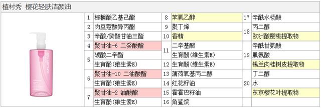植村秀和芭比波朗的卸妆油哪个好,植村秀琥珀卸妆油还要用洗面奶吗