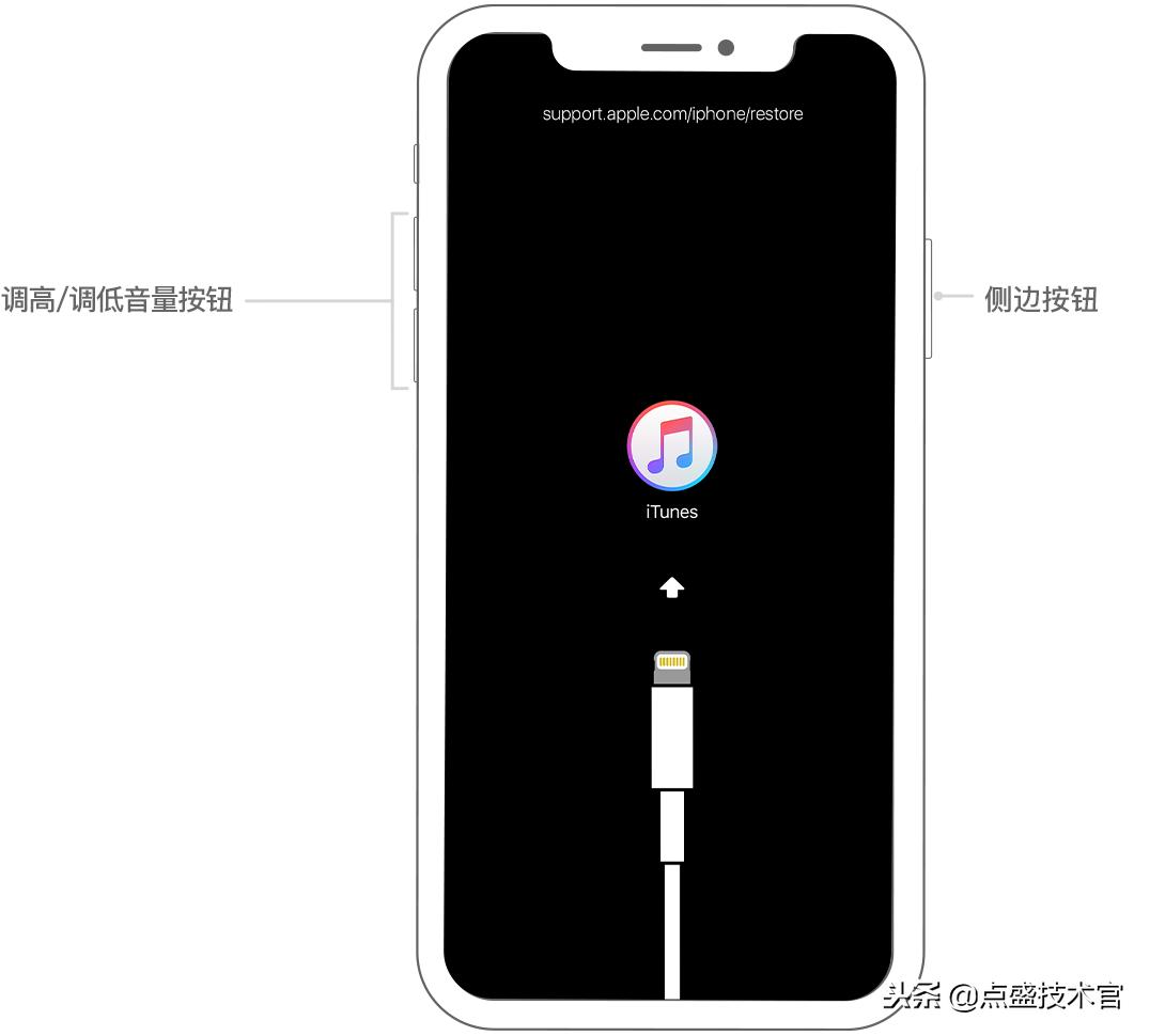ipad和iphone已停用连接itunes,iphoneipad锁机已停用怎么办