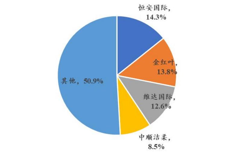 造纸行业分析报告,造纸行业研究报告