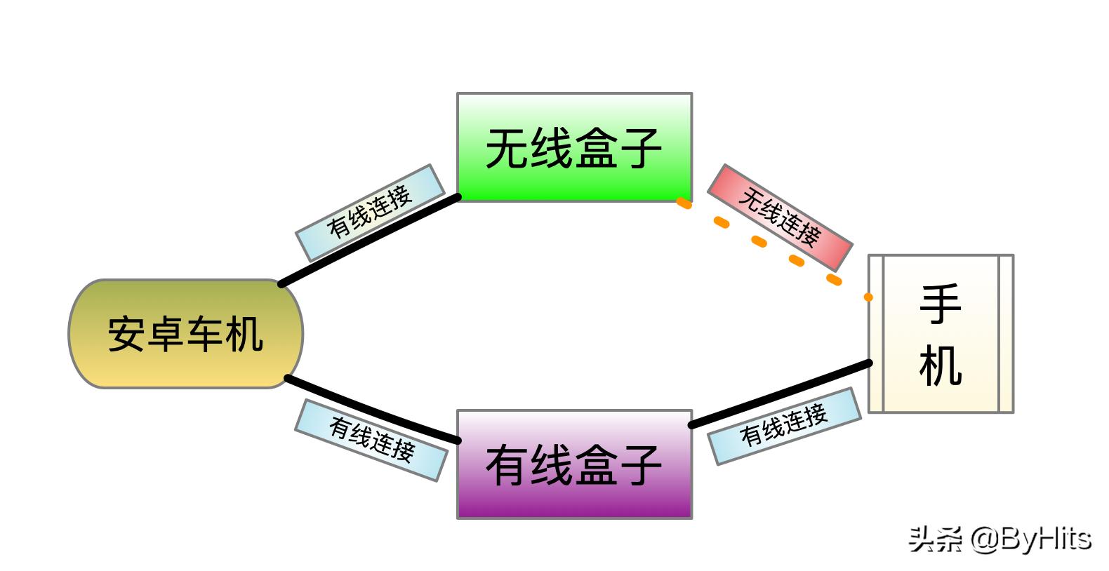 carplay快捷自动播报,苹果连接carplay自动播报路况