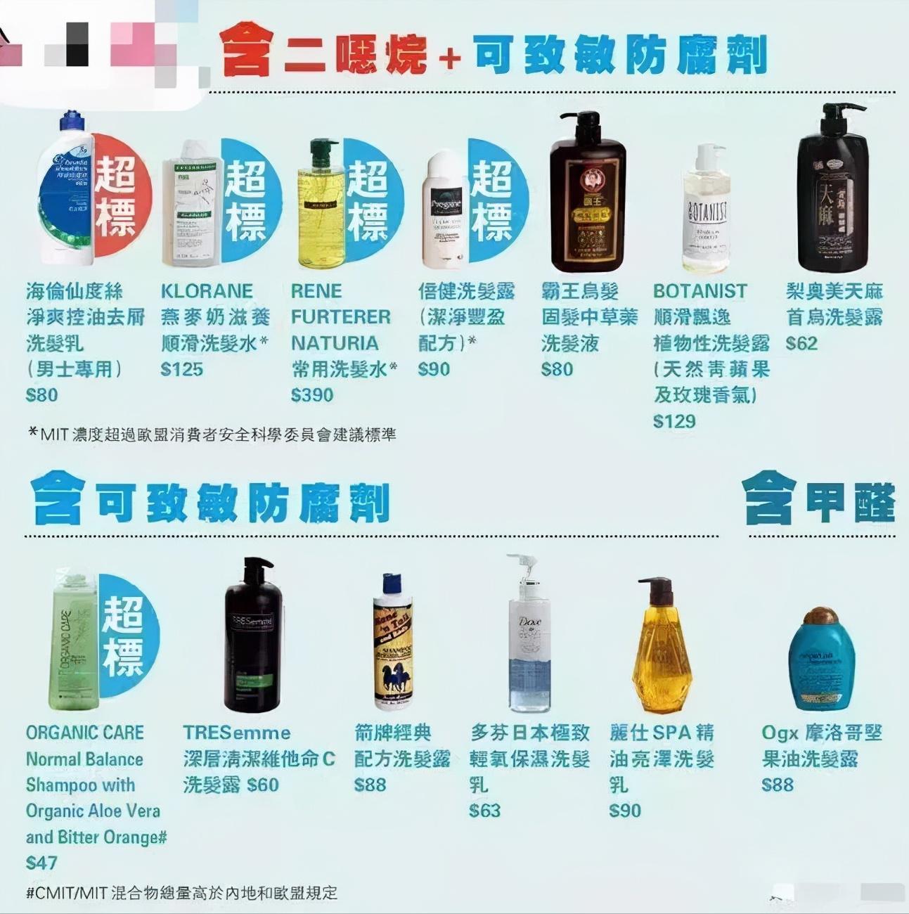 可怕的洗发水,官方公布的致癌洗发水