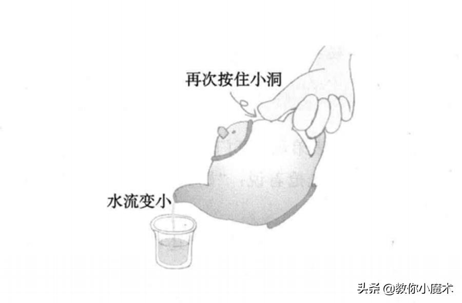 茶壶倒水不漏小窍门,小魔术茶壶倒水方法