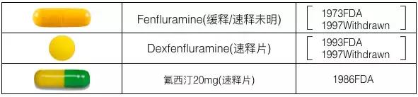 写给敢吃泰国DC*肥药减**的勇士们，别让减肥变成赌命