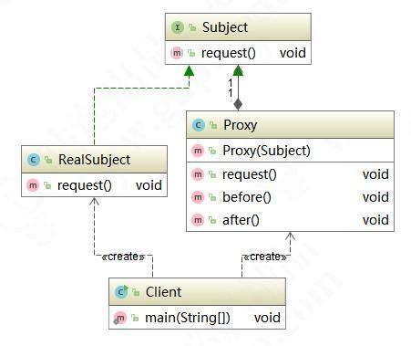 架构师必备技术栈,架构师内功经典模式