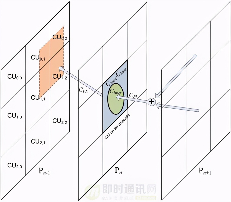 淘宝直播技术干货：高清、低延时的实时视频直播技术解密