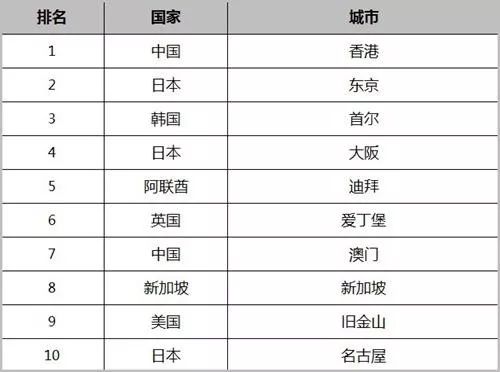 中国游客海外撒钱最爱“日本亮”，全宇宙独一份解答在此